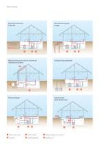 Heat pumps - 6