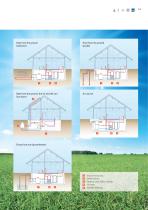 Heating with air and geothermal heat - 9