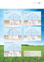 Heating with airborne and geothermal heat - 9