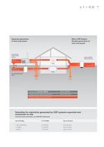 Micro CHP boiler - 5