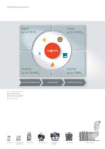 Solutions generating energy - 4