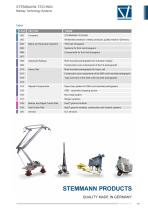 Railway technology systems - Survey - 3