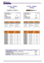 HTCS - HTCX HIGH TEMPERATURE SINGLE-CORE CABLES (up to 550°C) - 1