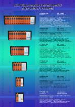 TEMPERATURE CONTROLLER FPX05 - 3