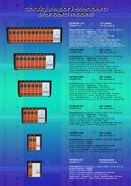 TEMPERATURE  CONTROLLER  FPX05 - 3