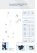 Machine Vision Objectives-9