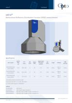 solino® Bidirectional Reflection Distribution Function (BRDF) measurement