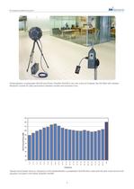 Noise excitation for BA - 3