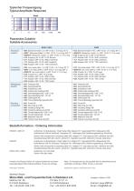 General Purpose Accelerometers Page1.2 - 2