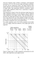 "Piezoelectric Accelerometers - Theory and Application" - 15