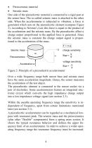 "Piezoelectric Accelerometers - Theory and Application" - 9