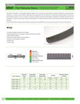 Braided Sleeving Solutions - 10