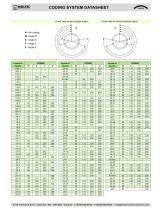 MIL-DTL-5015 Circular Connector - 17