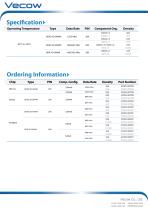 Wide Temperature/Industrial DRAM-2