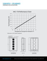 5500 BTU - 170 SERIES - 2