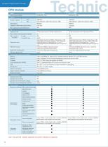AX Series-13