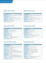 AX Series-15