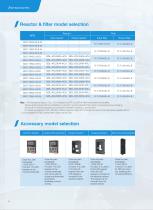 GD27 Series Smart VFDs-12