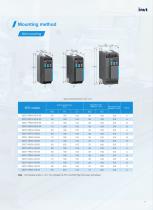 GD27 Series Smart VFDs-13