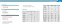 INVT CHE100 Series Sensorless Vector Control Inverter Product Manual-2