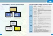 INVT CHH100 Series Low&Medium Voltage Inverter Product Manual-7