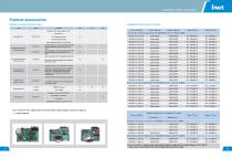 INVT CHV100A Series Low&Medium Voltage Inverter Product Manual-8