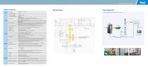 INVT CHV110 Series Low&Medium Voltage Inverter Product Manual-2