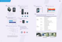 INVT GD series Universal frequency converter Product Manual-10