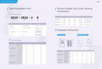 INVT GD series Universal frequency converter Product Manual-4