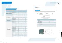 INVT GD100-PV Series solar pump inverter Product Manual - 5