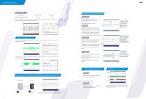 INVT GD20&GD310 Series Low&Medium Voltage Inverter Product Manual-8