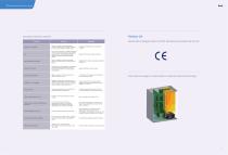 INVT GD20 Series Low&Medium Voltage Inverter Product Manual - 5