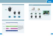 INVT GD300-02 Series Low&Medium Voltage Inverter Product Manual-3