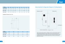 INVT GD300-02 Series Low&Medium Voltage Inverter Product Manual-6