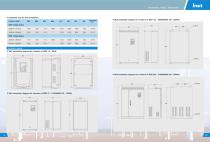 INVT GD300 Series Low&Medium Voltage Inverter Product Manual-11