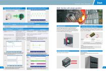 INVT GD300 Series Low&Medium Voltage Inverter Product Manual-4