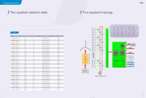 INVT GD5000 Series High Voltage Inverter Product Manual-10