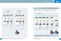 INVT GD800 Series Low&Medium Voltage Inverter Product Manual-11