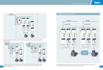 INVT GD800 Series Low&Medium Voltage Inverter Product Manual-12
