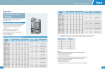 INVT GD800 Series Low&Medium Voltage Inverter Product Manual-5