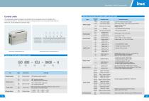 INVT GD800 Series Low&Medium Voltage Inverter Product Manual-9