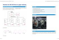 INVT INDUSTRY SOLUTIONS WORLDWIDE-6