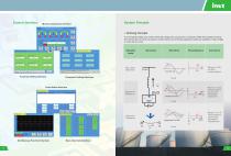 iSVG High voltage static var generator - 7