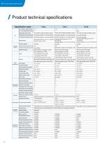 IVC Series Programmable Controller-11