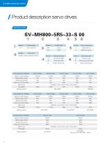 MH800 Hydraulic Servo System-6