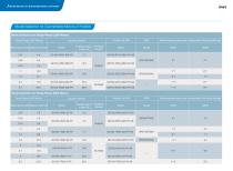 Model Selection for Submersible Motors of Franklin-1
