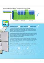 -30ºC Biomedical Freezers With Inverter Control-3