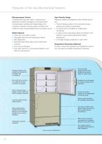 -30ºC Biomedical Freezers With Inverter Control-4