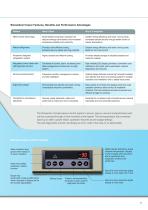 -30ºC Biomedical Freezers With Inverter Control-5