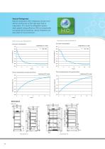 -30ºC Biomedical Freezers With Inverter Control-6